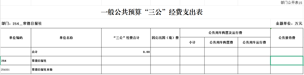 2025三公经费
